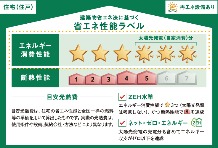 建築物省エネ法に基づく省エネ性能ラベル